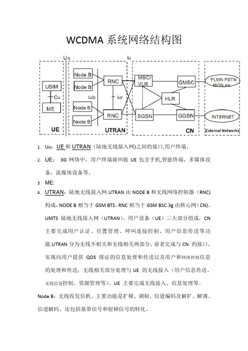 WCDMA系统网络结构图