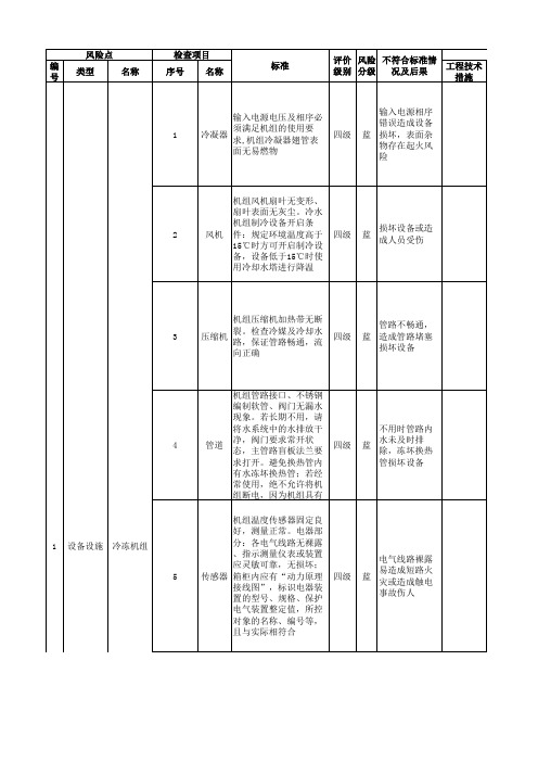 汽车制造行业企业设备设施风险分级管控清单