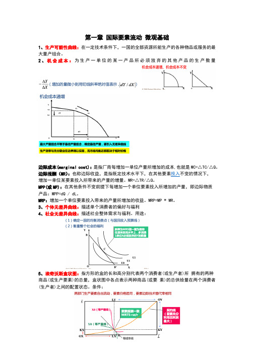 国际经济学笔记