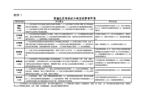 分类定级参考标准(社区党组织)