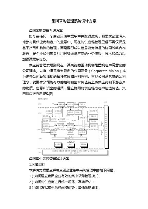 集团采购管理系统设计方案