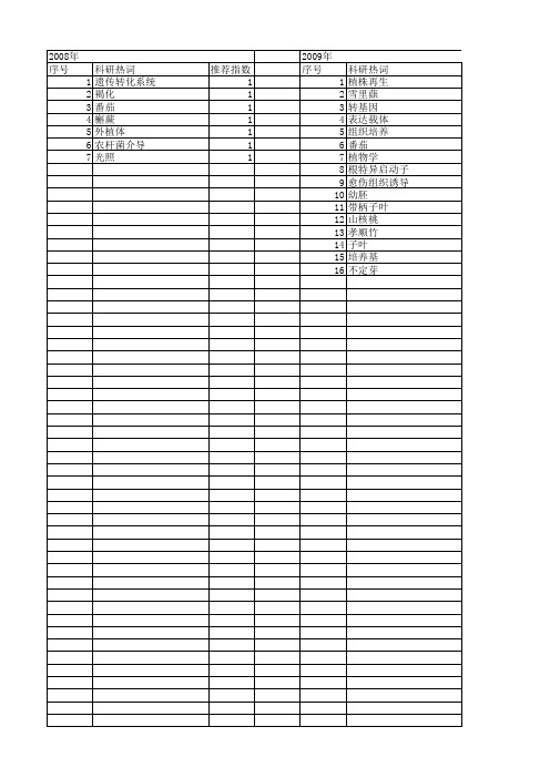 【浙江省自然科学基金】_外植体_期刊发文热词逐年推荐_20140811