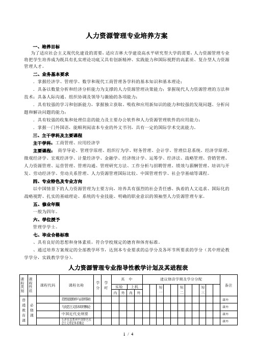 人力资源管理专业培养方案