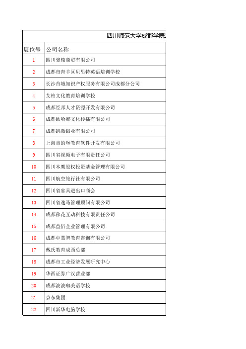 四川师范大学成都学院2015届毕业生实习就业招聘会参会单位一览表