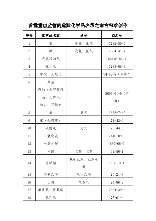 重点监管的危险化学品名录(完整版)