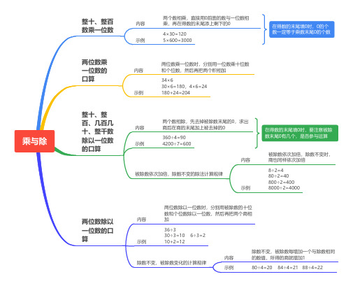 小学数学三年级上册思维导图：乘与除