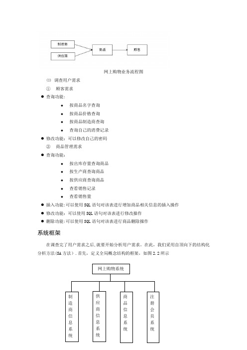 网上购物业务流程图