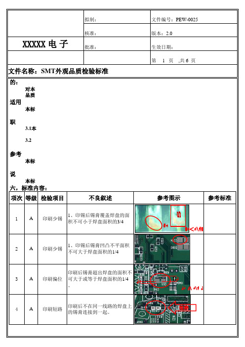 SMT 外观检验标准