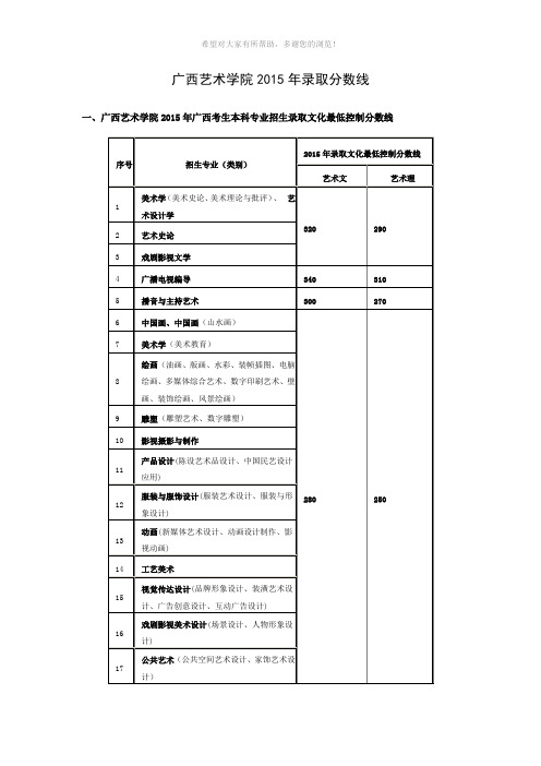 广西艺术学院2015年录取分数线