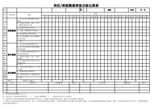 岗位班组隐患排查表