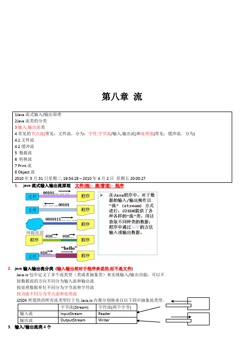 马士兵J2SE流IO个人学习笔记