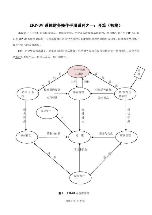 用友U9操作流程图