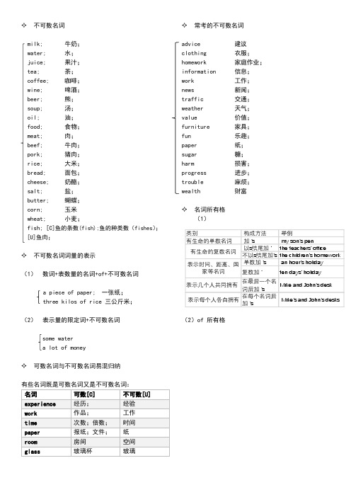 不可数名词