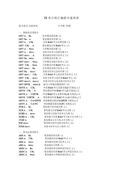 51单片机汇编指令速查表