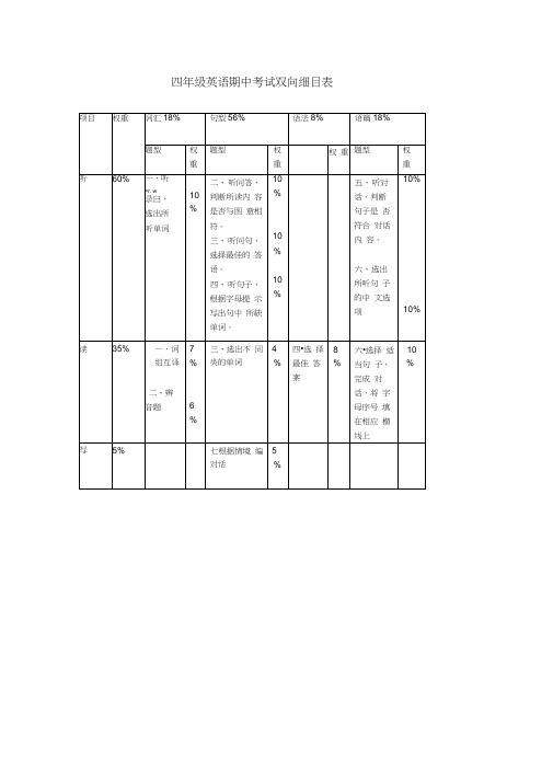 小学四年级英语期中考试双向细目表