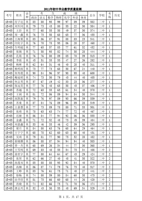 11年初中毕业成绩