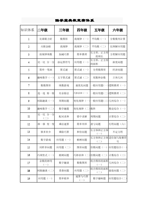 小学奥数课程体系