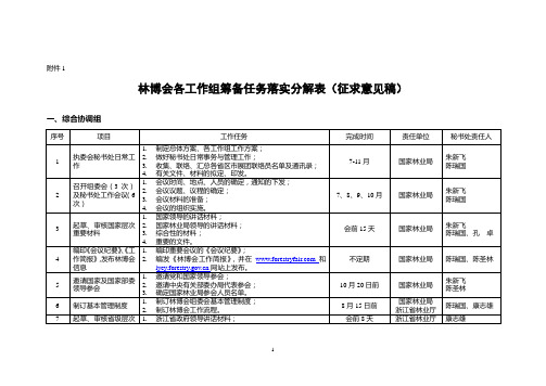 林博会各工作组筹备任务分解表