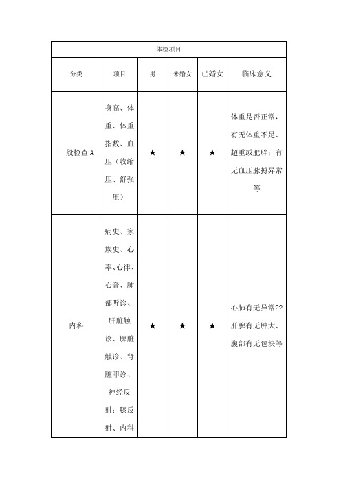 员工体检项目列表