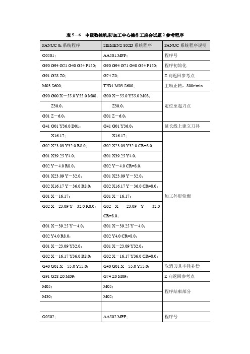 电子课件-《数控机床编程与操作(第三版 数控铣床 加工中心分册)》-A表5-6  应会试题2  加工程序