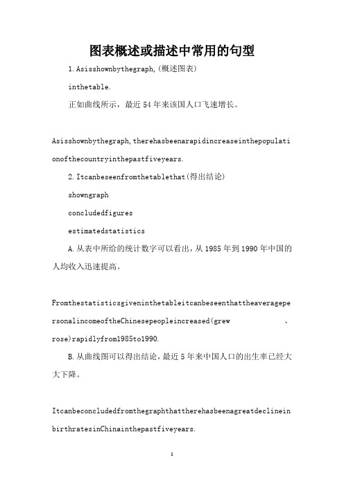 图表概述或描述中常用的句型(精编版)