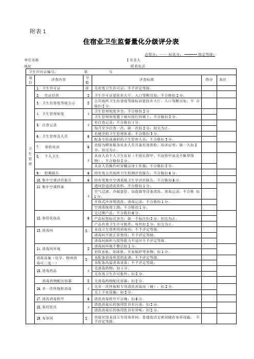 4类公共场所量化分级评分表全解