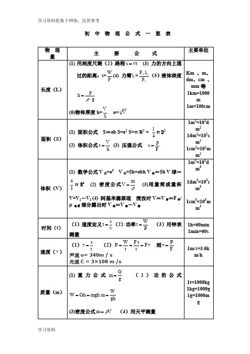 初中物理公式大全(最新整理版)