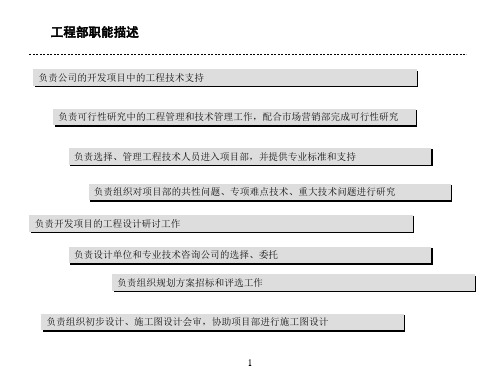 工程部职能、各岗位职责