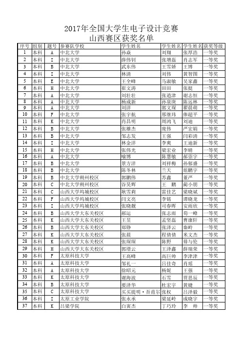 2017全国电子设计大赛山西赛区获奖名单