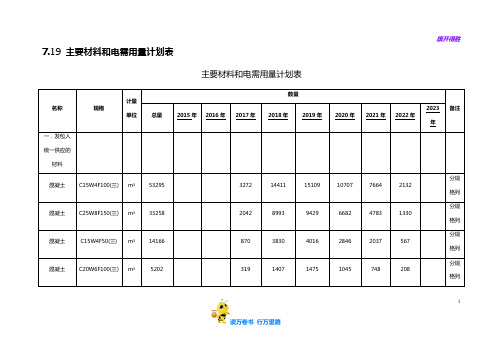 主要材料和电需用量计划表——【水利水电工程 精】