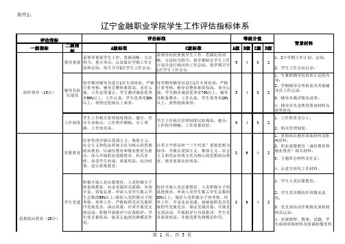 辽宁金融职业学院学生工作评估指标体系