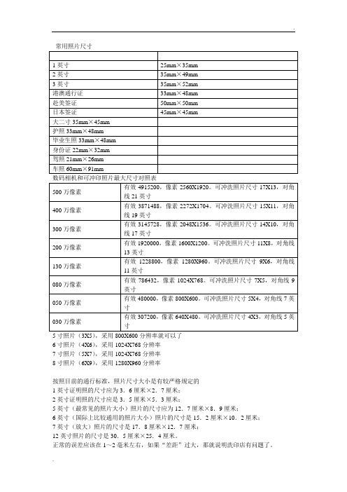 1寸、2寸、常用照片、纸张尺寸大全