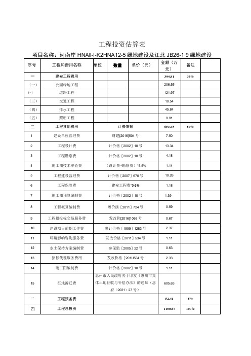 工程投资估算表