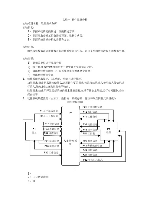 人事管理系统课程设计