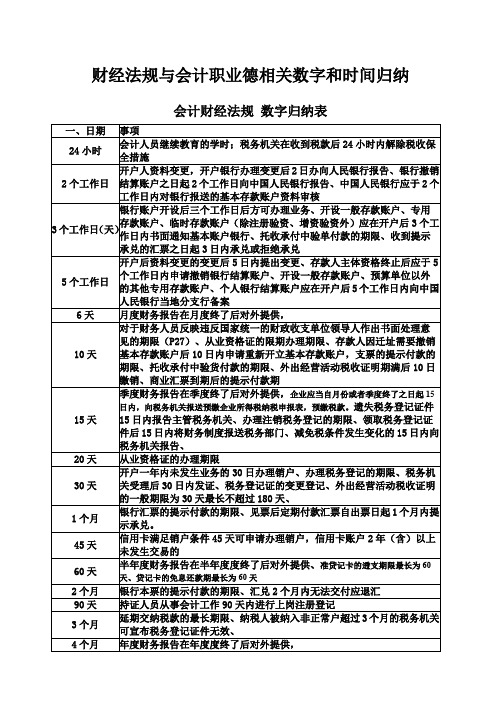 财经法规与会计职业道德.数字时间相关知识点归纳