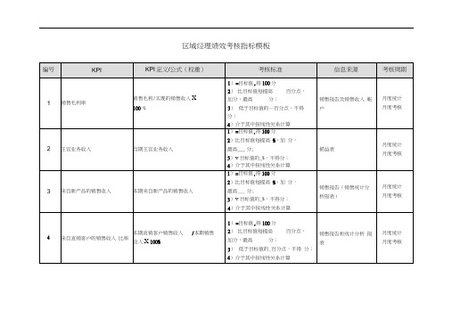 区域经理绩效考核指标模板