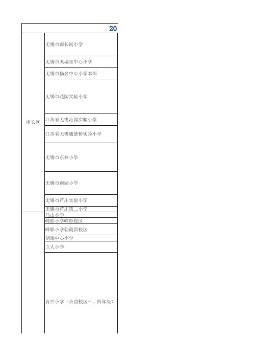 2014年无锡市区公办小学施教区一览表