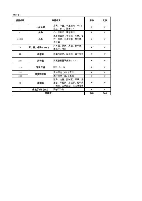 常规体检科目与体检中心一览表