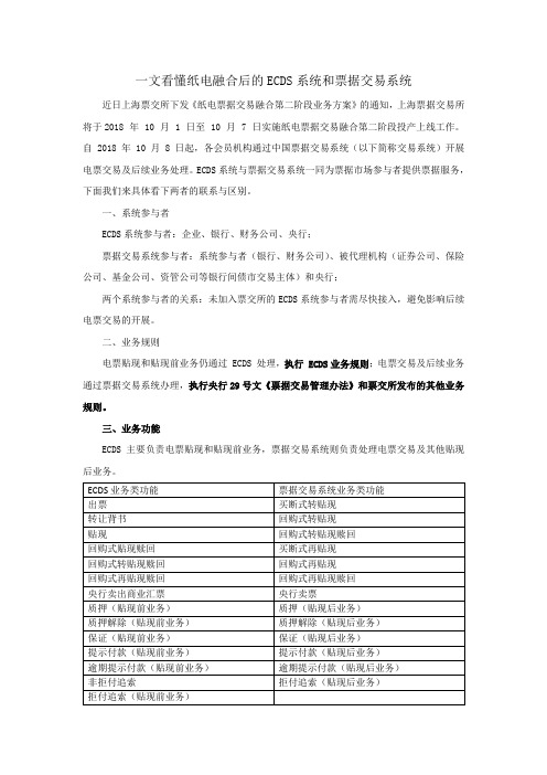 一文看懂纸电融合后ECDS系统与交易系统的联系和区别