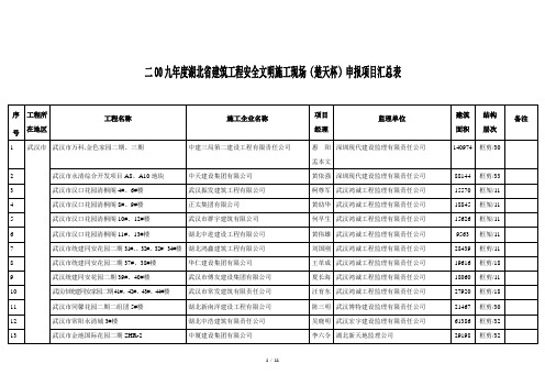 二00九年度湖北省建筑工程安全文明施工现场(楚天杯)申报