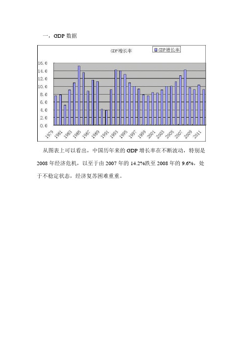 失业率统计图综述