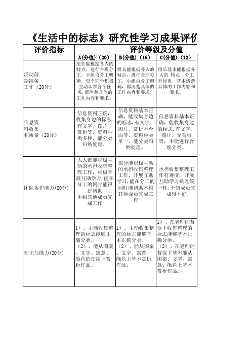 美术课堂作品评价量规表