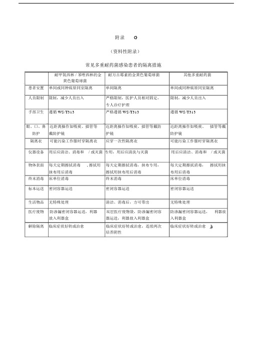 (完整版)常见多重耐药菌感染患者的隔离措施.docx