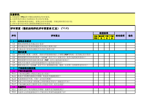 样机评审要素模板