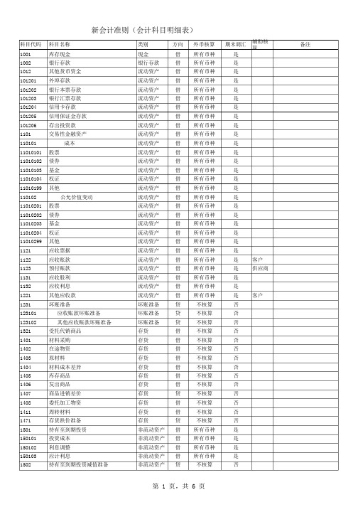 会计科目及代码表