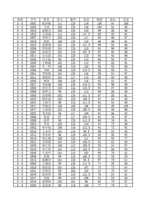 2013—2014学年度上学期八年级期末成绩统计