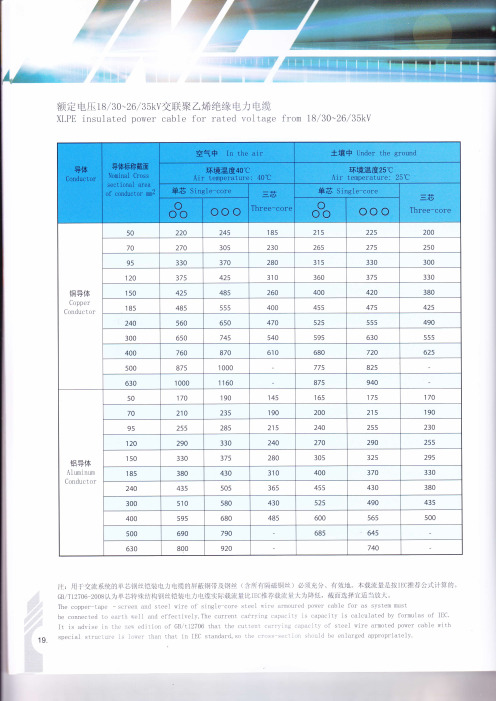 中压电缆载流量及矫正系数