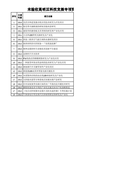 科技发展专项资金项目