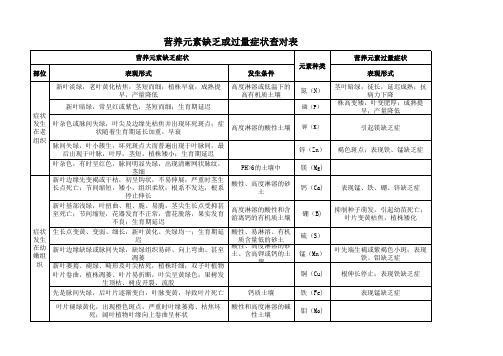 作物营养元素缺乏或过量症状查对表