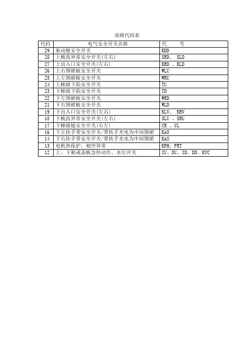 扶梯故障代码